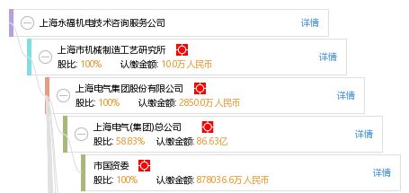 上海永福機電技術(shù)咨詢服務(wù)公司技術(shù)交流