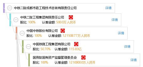 中鐵二院成都市政工程技術(shù)咨詢有限責(zé)任公司 專業(yè)力量引領(lǐng)城市基礎(chǔ)設(shè)施建設(shè)新高度