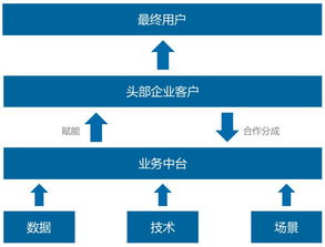 一文看懂?dāng)?shù)據(jù)智能的前世今生 技術(shù)融合與模式躍遷