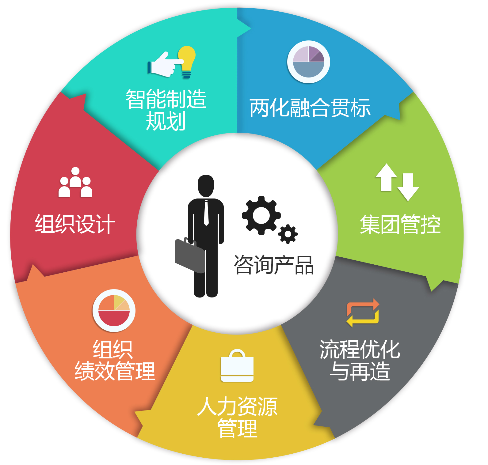 技術(shù)服務(wù)與技術(shù)咨詢 助力企業(yè)創(chuàng)新與發(fā)展的雙翼